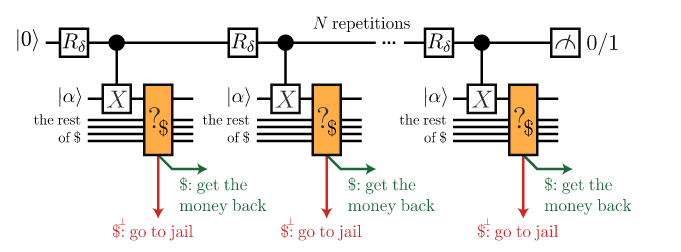 Daniel nagaj thesis